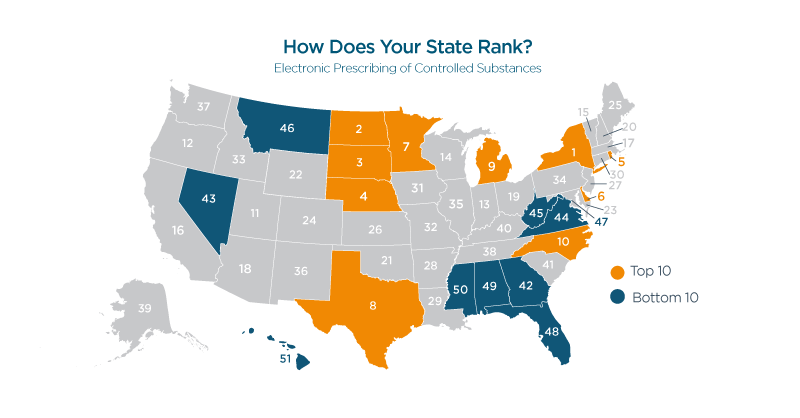 EPCS Map: How Does Your State Rank | 2016 National Progress Report
