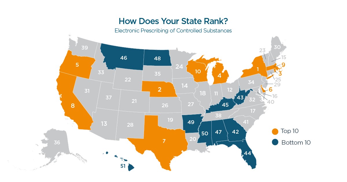 Electronic Prescribing of Controlled Substances — How does your state rank? 