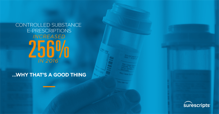 2016 National Progress Report | Controlled Substance E-Prescriptions Increaesed 256%