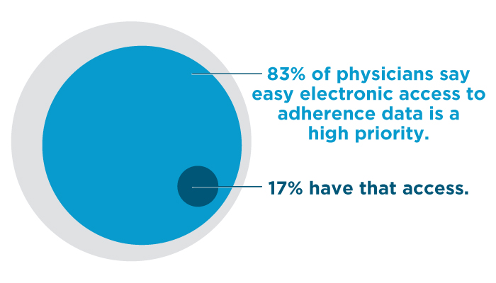 Medication-Adherence-Physician-Survey