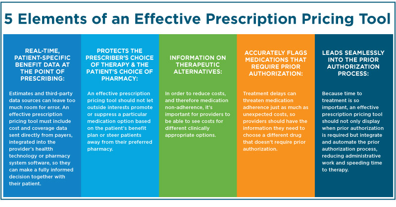 5 elements of an effective prescription pricing tool