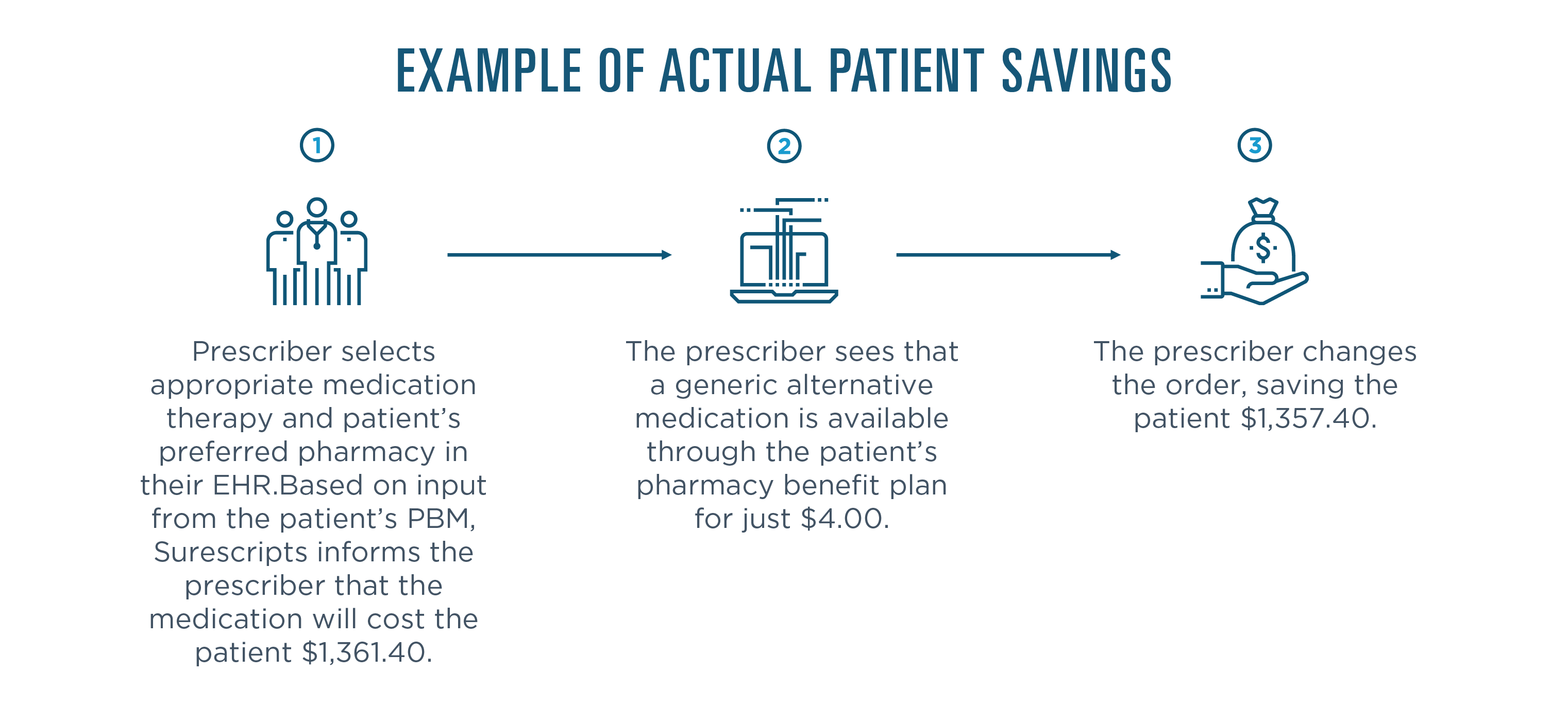 Actual Patient Savings