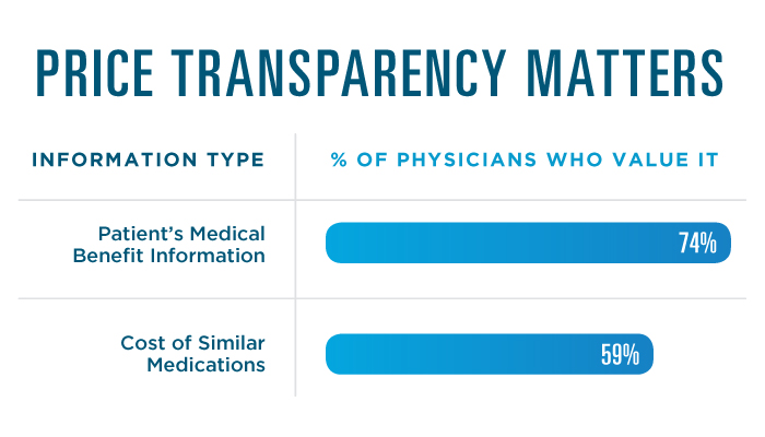 price transparency graphic