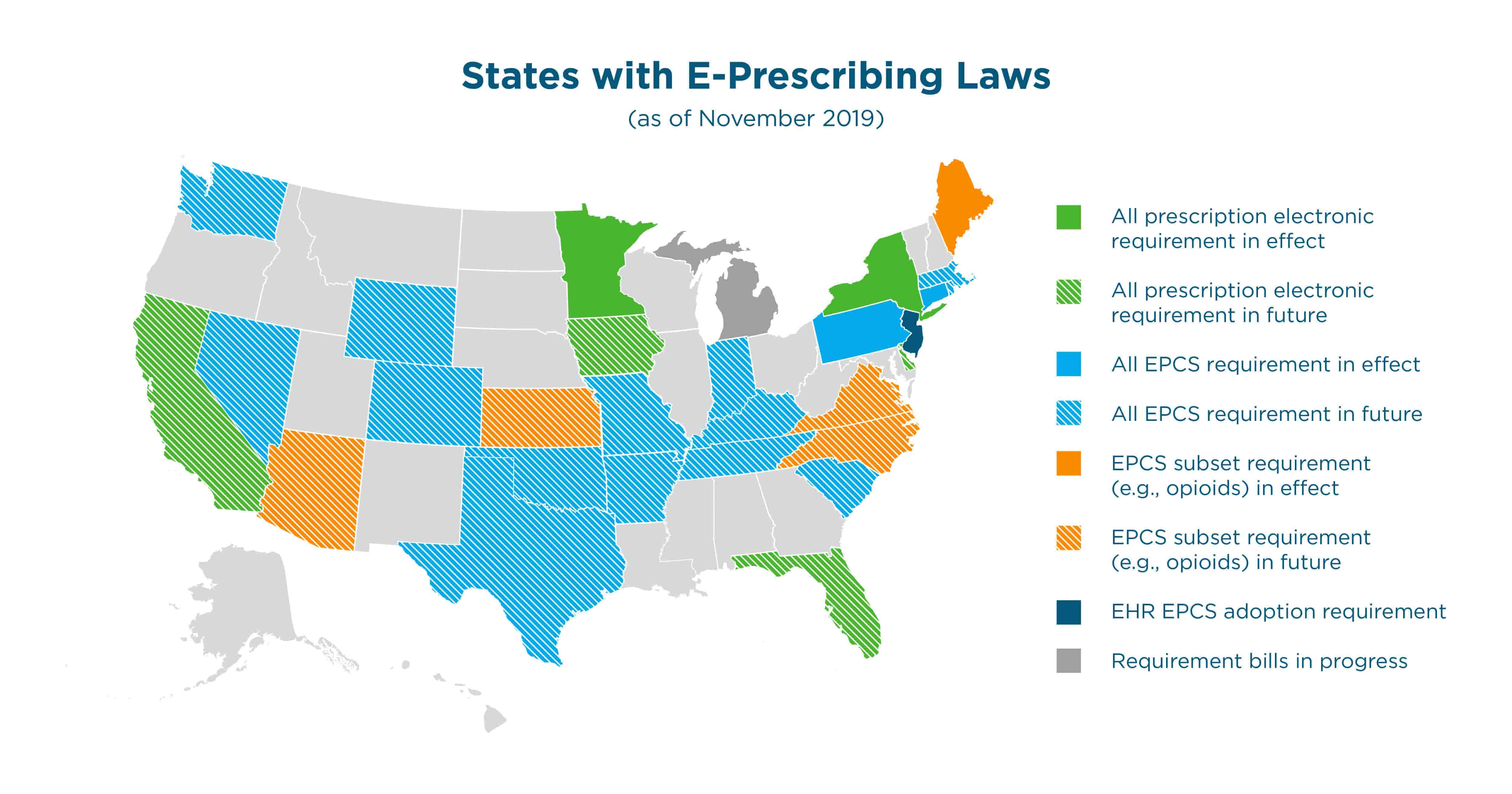 2019 States with Electronic Prescribing Laws