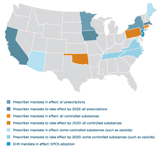Map of e-prescribing and EPCS state mandates: Minnesota and New York have prescriber mandates in effect for all prescriptions. A prescriber mandate for all prescriptions will take effect by 2022 in California, Iowa and Massachusetts. A prescriber mandate for all controlled substances is in effect in Connecticut and will take effect by 2020 in Oklahoma and Pennsylvania. A prescriber mandate for some controlled substances, such as opioids, is in effect in Arizona and Maine and will take effect by 2020 in Virginia, Tennessee and North Carolina.