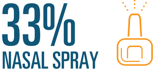 33% nasal spray