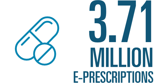 3.71 Million E-presctiptions